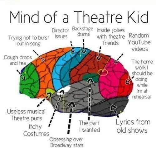 Mind of a Theatre Kid